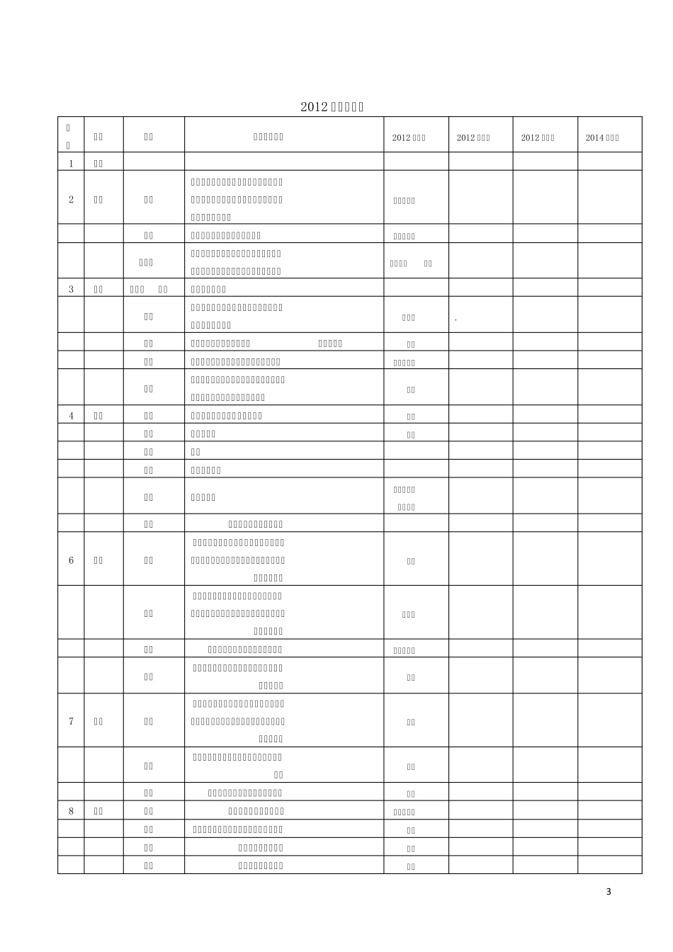 2012女装拓展计划(会议版本)_第3页