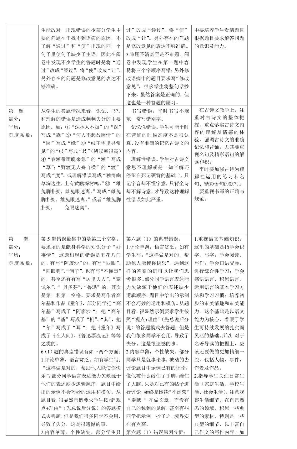 2012学年第二学期期末调研七年级语文试卷分_第3页