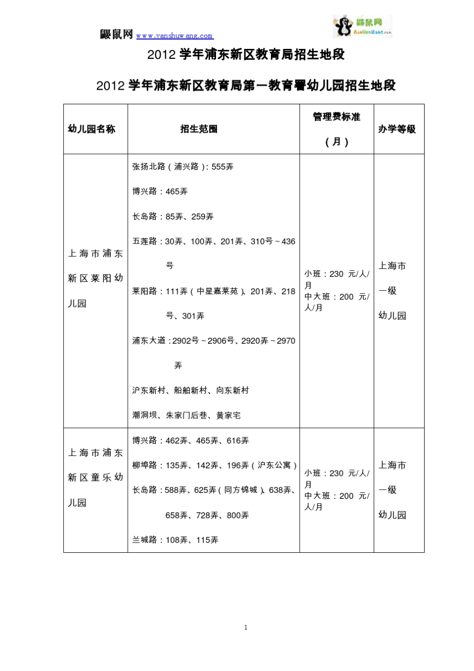2012学年上海浦东新区幼儿园招生地段及收费标准_第1页