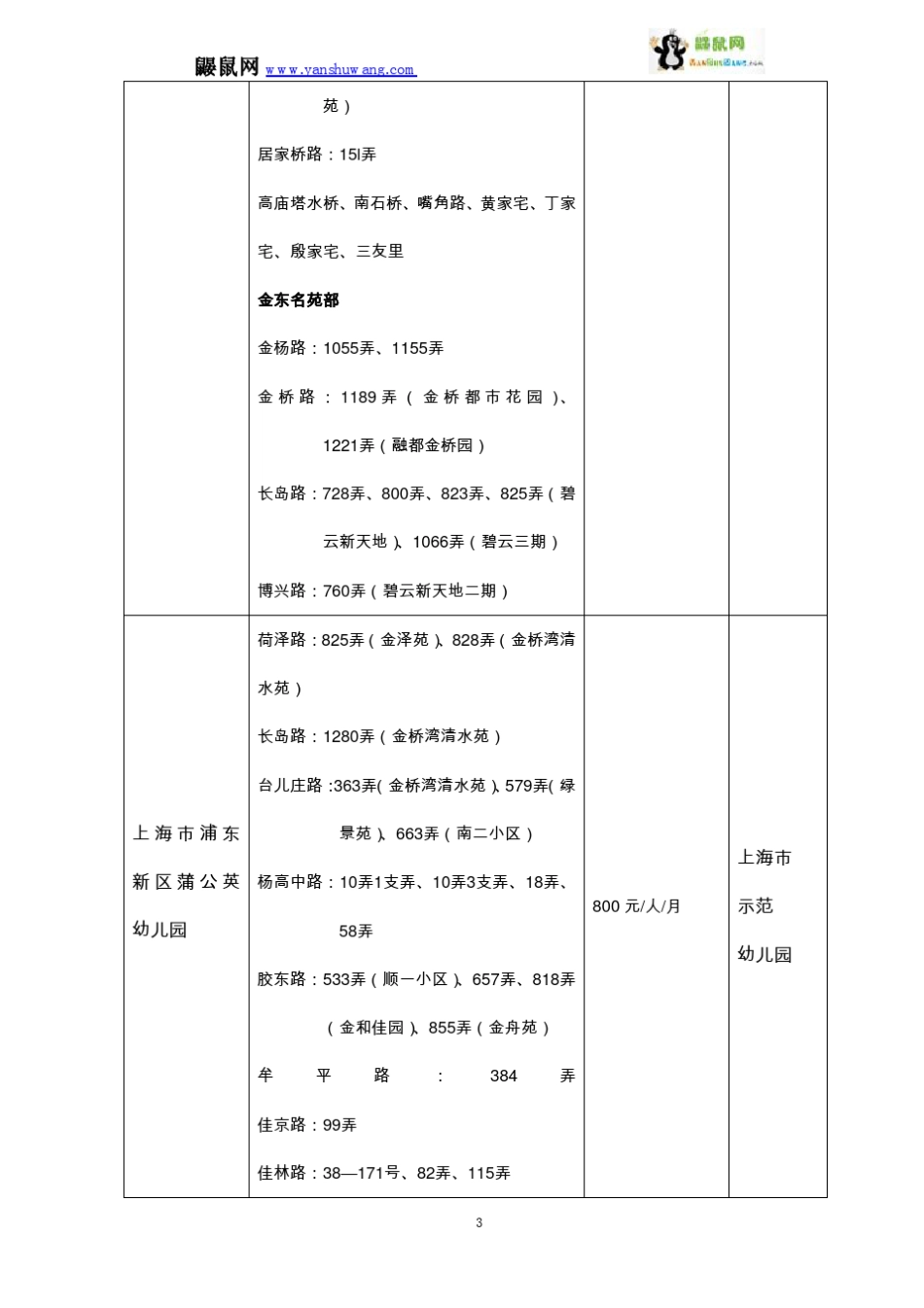 2012学年上海浦东新区幼儿园招生地段及收费标准_第3页