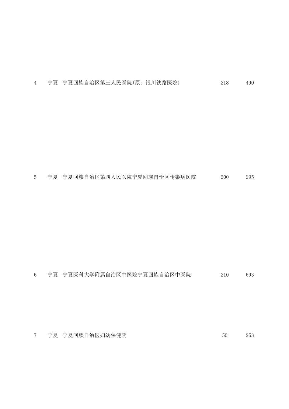 2012宁夏回族自治区医院大全_第2页