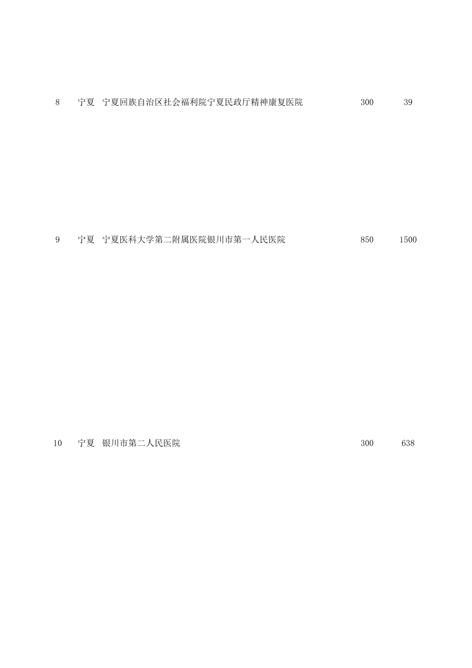 2012宁夏回族自治区医院大全_第3页