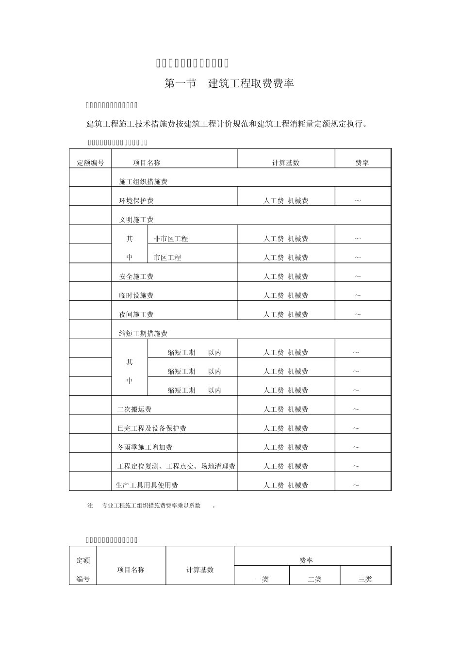 2012安徽省建设工程清单计价取费费率_第2页