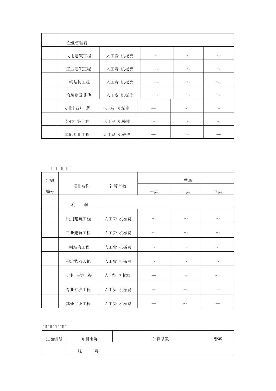 2012安徽省建设工程清单计价取费费率_第3页