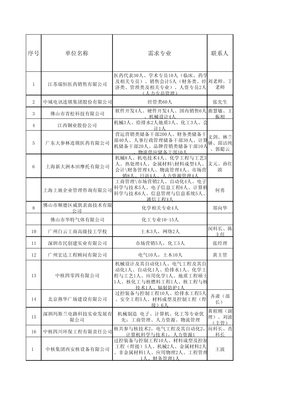 2012届毕业生冬季双选会参会单位_第1页