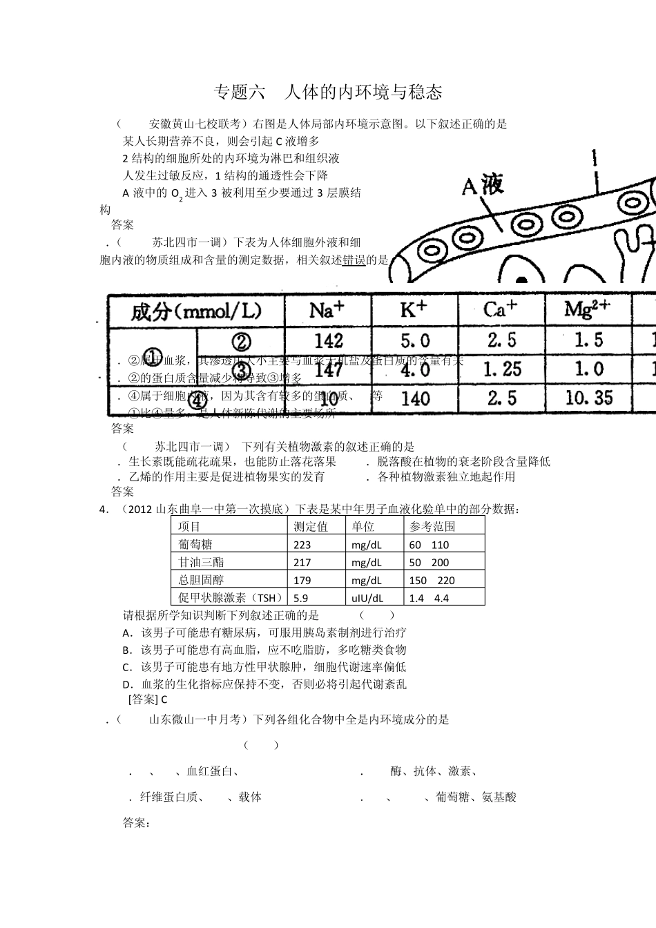 2012届高三生物二轮专题卷(各地试题分类汇编)专题六：人体的内环境与稳态_第1页