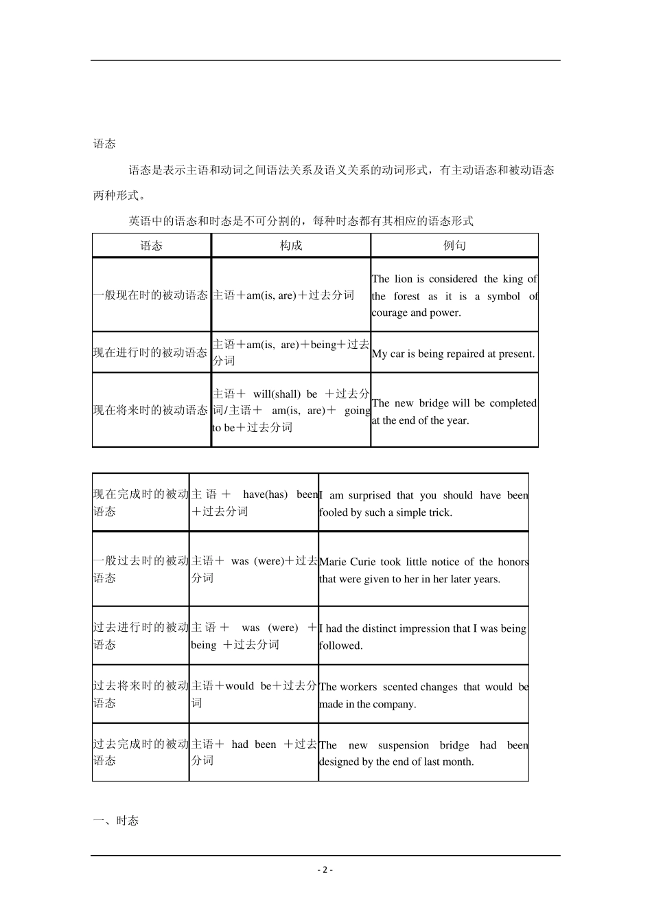 2012届高三英语一轮复习语法精讲：专题6时态和语态(北师大版)_第2页