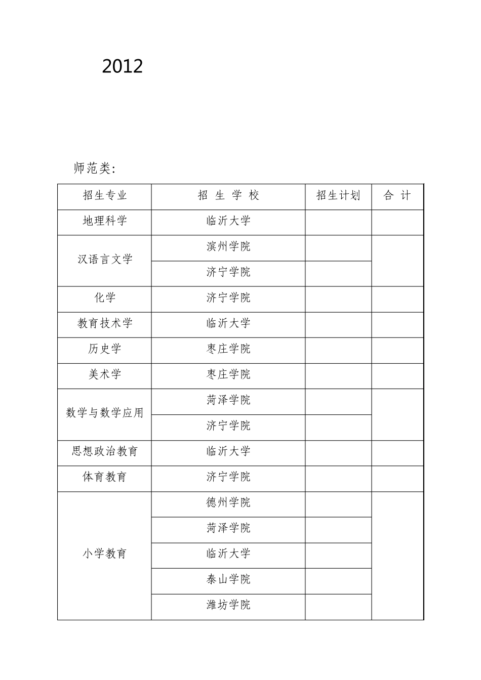 2012山东专升本招生学校_第1页