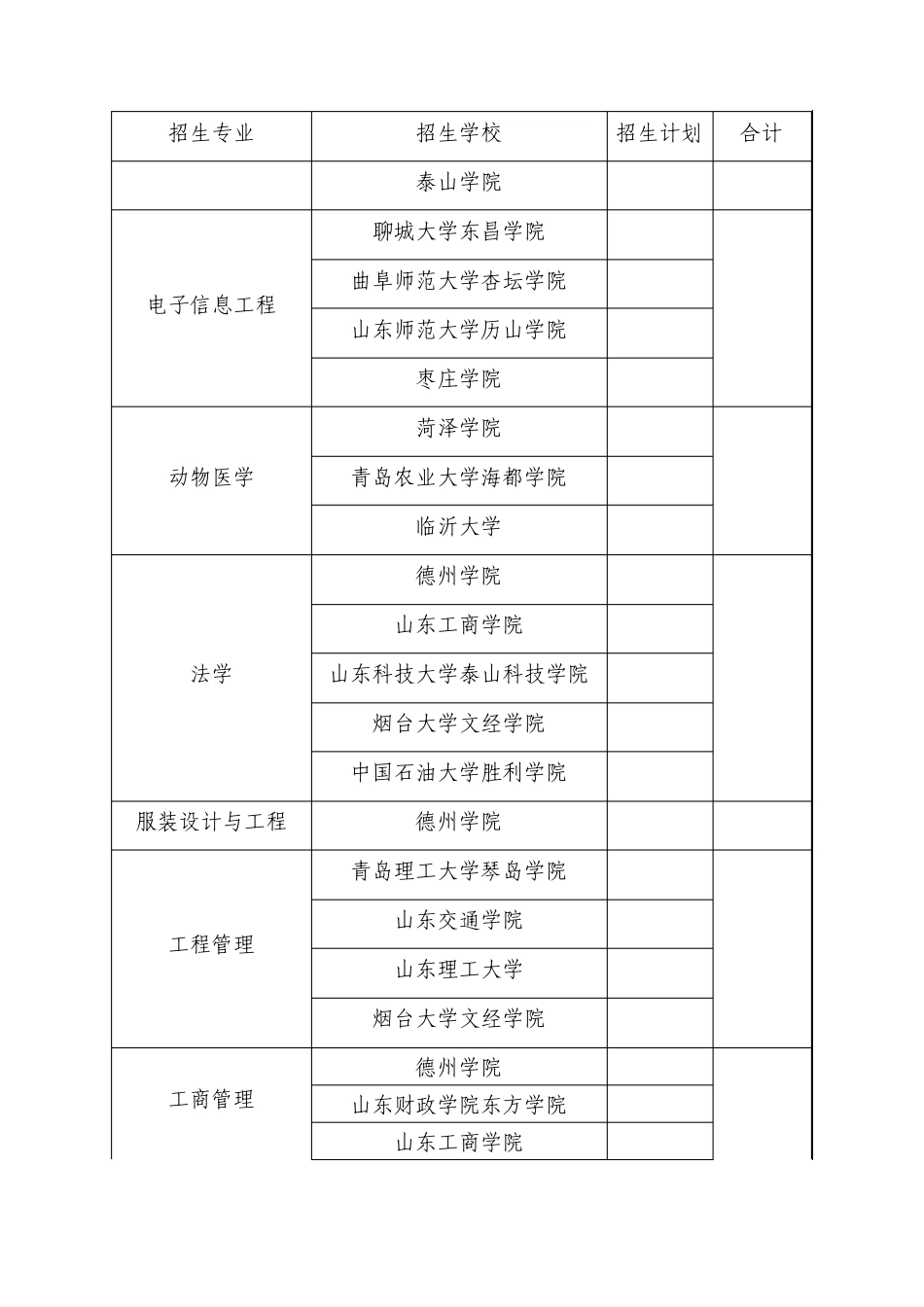 2012山东专升本招生学校_第3页