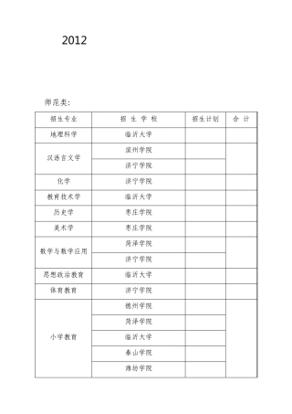 2012山东专升本招生学校