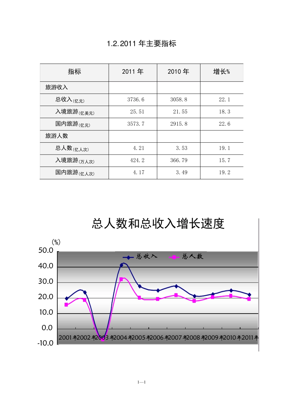 2012山东旅游统计_第2页