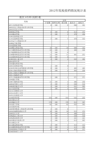2012山东高考录取分数线