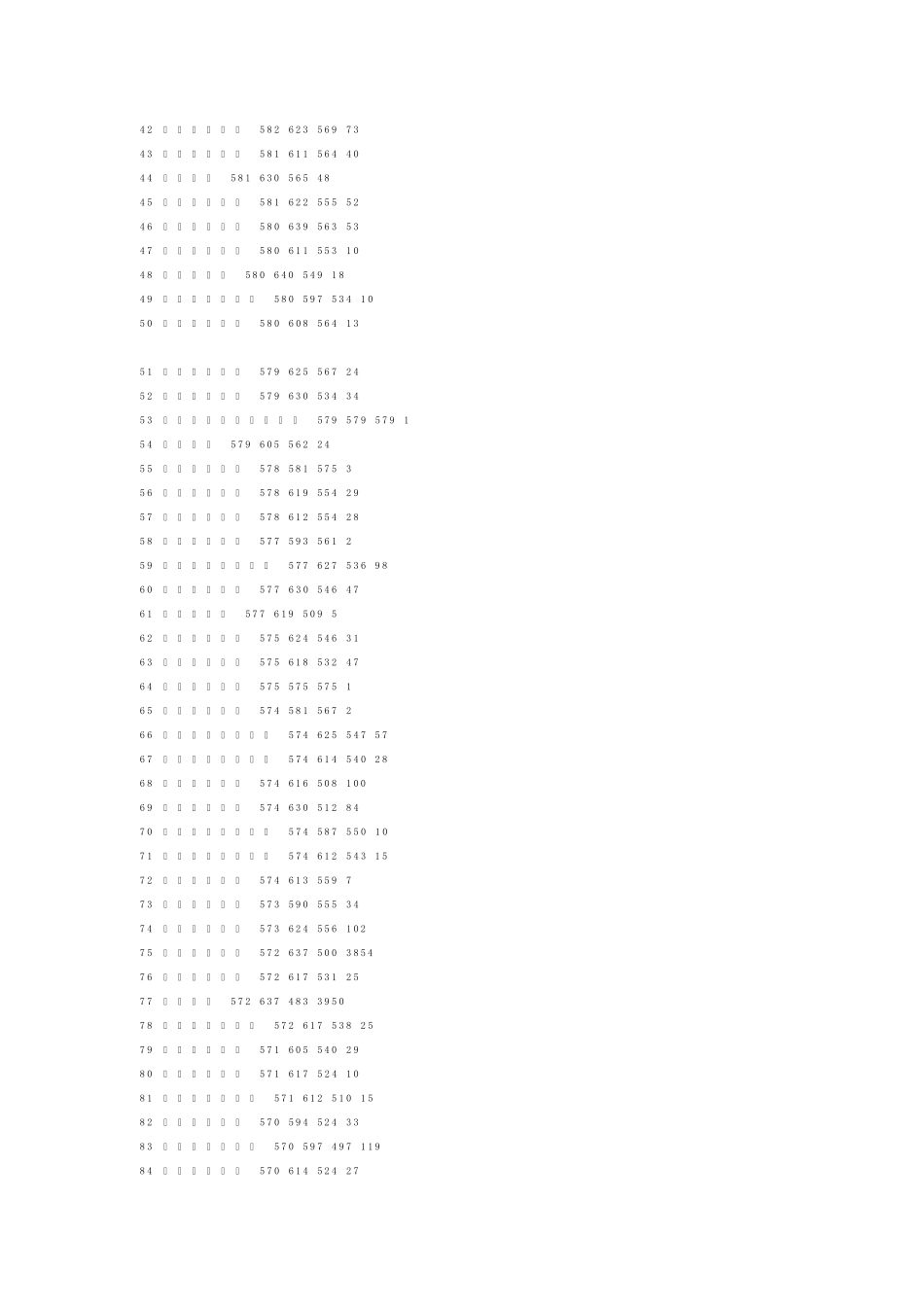 2012山东高考本科二批院校录取分数线排行榜[理科]_第2页