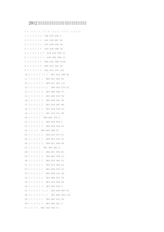2012山东高考本科二批院校录取分数线排行榜[理科]
