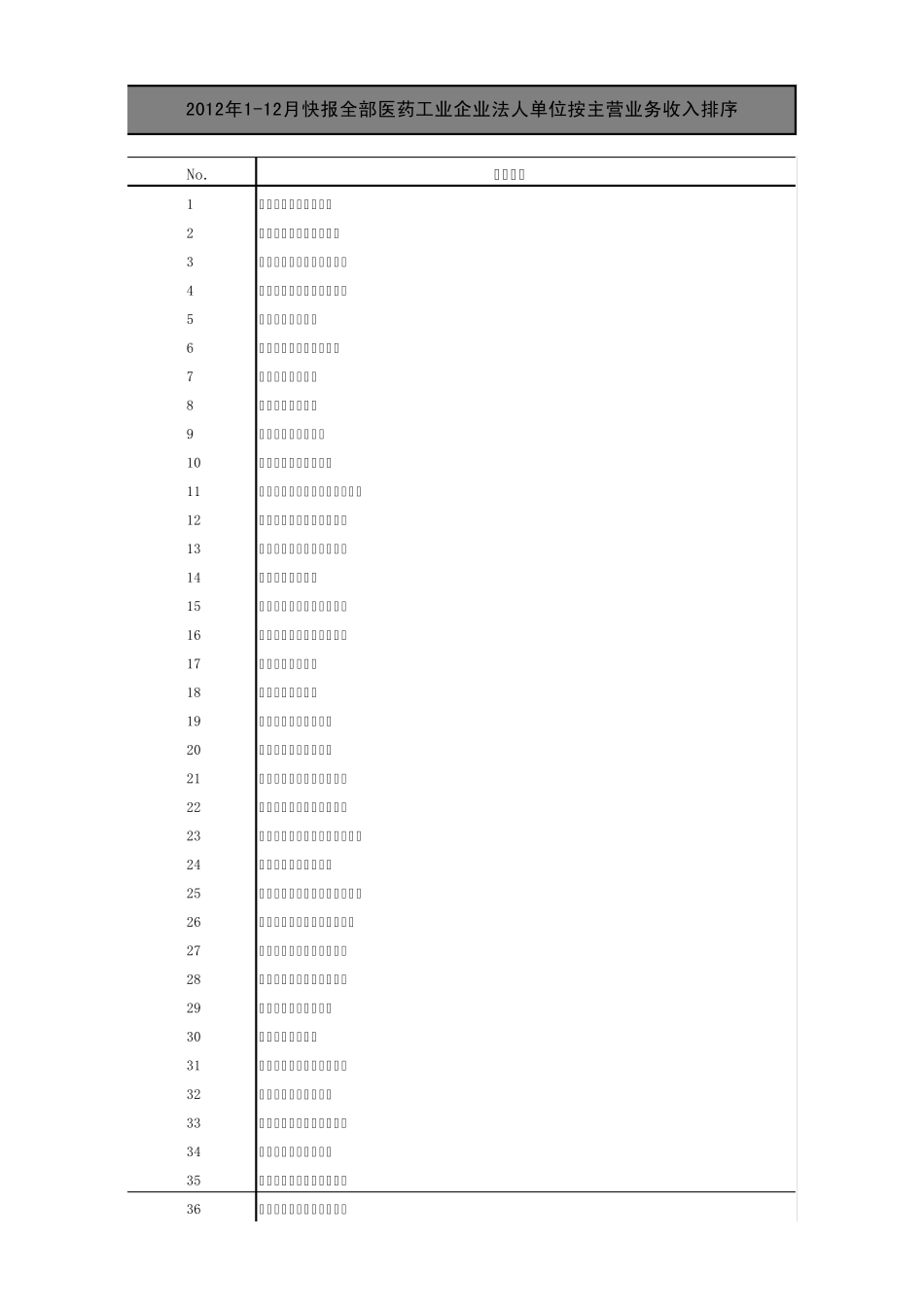 2012工信部制药企业排名_第1页