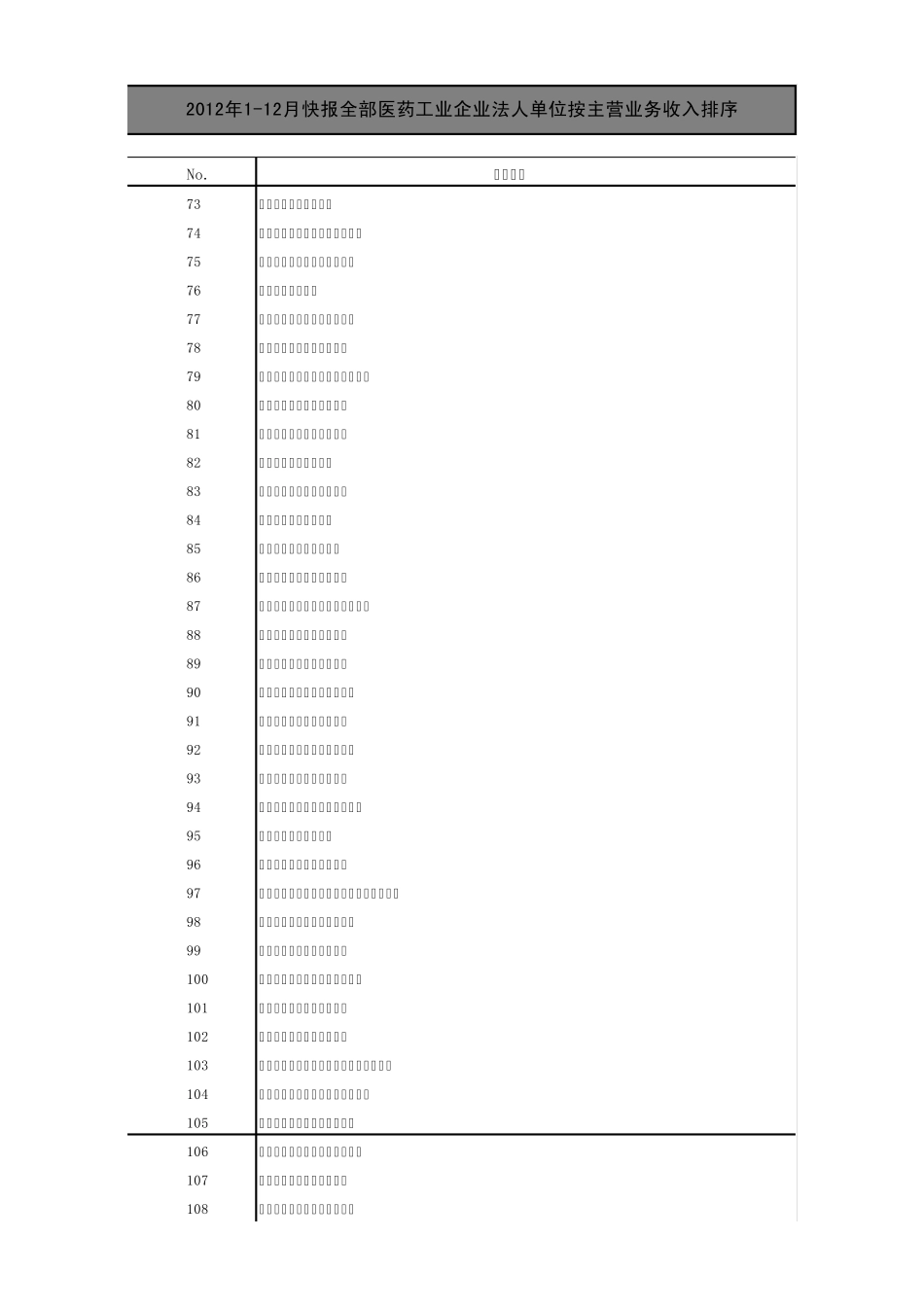 2012工信部制药企业排名_第3页