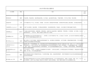 2012年100强零部件企业排名