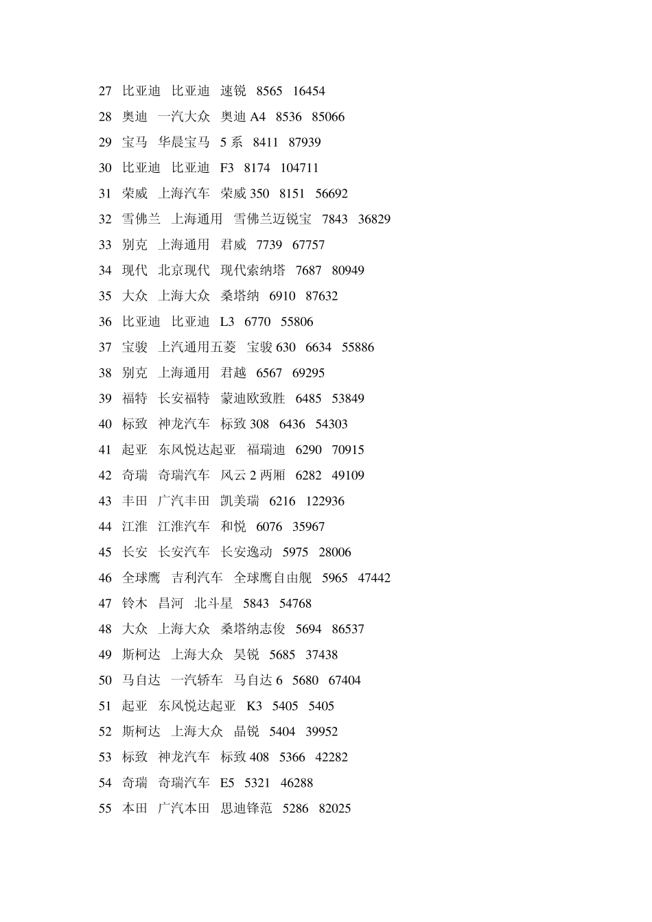 2012年10月汽车销量排行榜超级_第2页