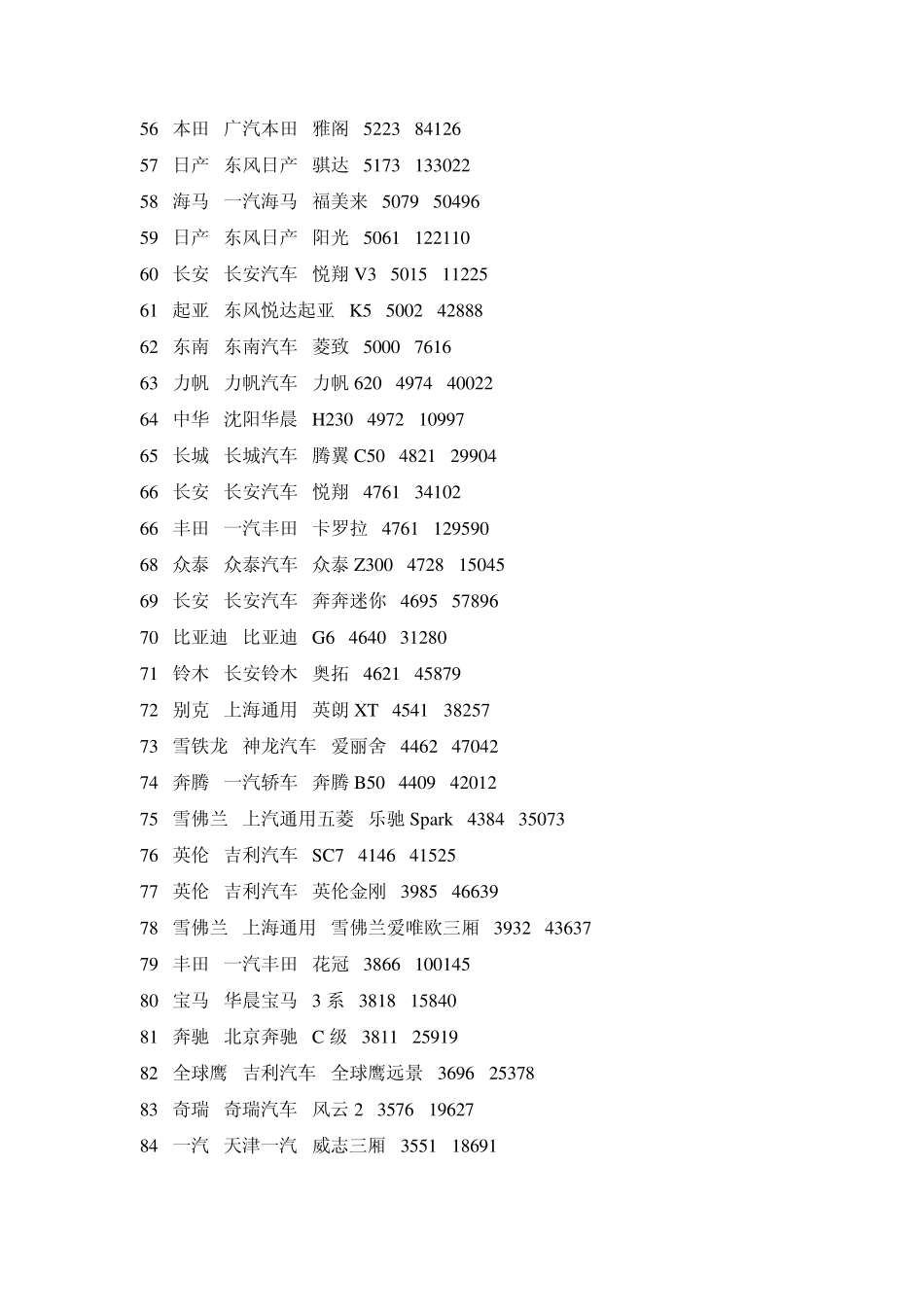 2012年10月汽车销量排行榜超级_第3页
