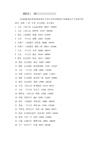 2012年10月汽车销量排行榜超级