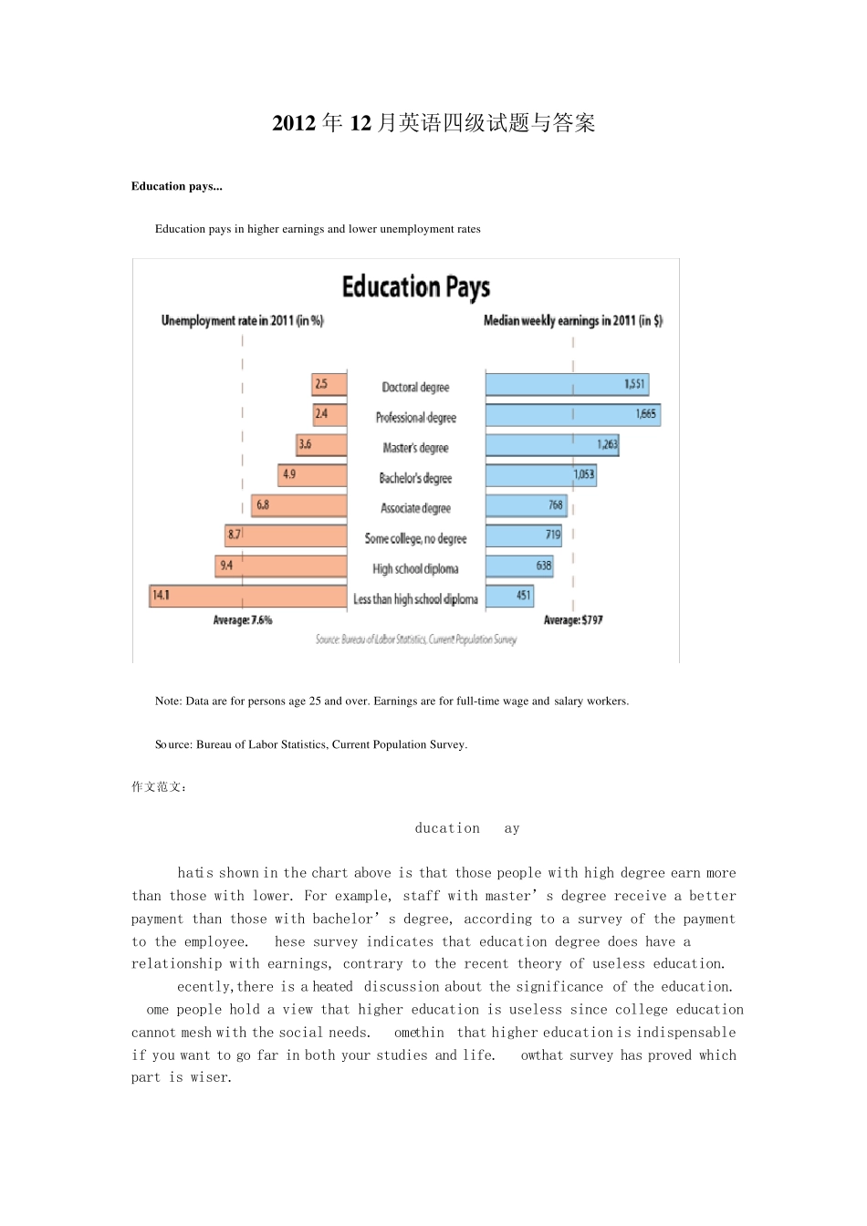 2012年12月英语四级试题与答案_第1页