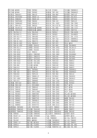 2012年2月更新上海市电动自行车上牌目录副本
