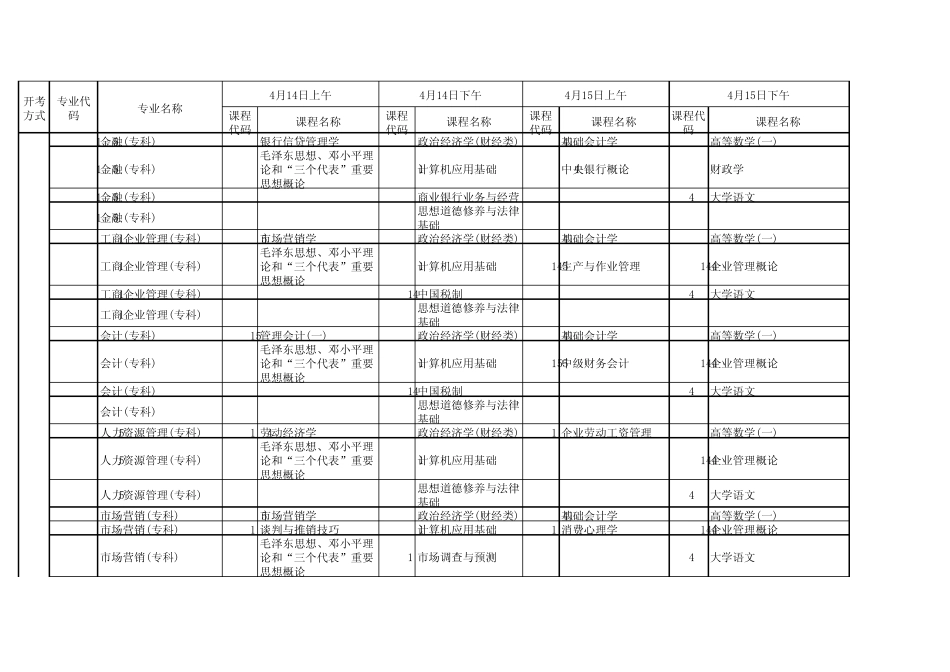 2012年4月河北省自考专科课程安排_第1页