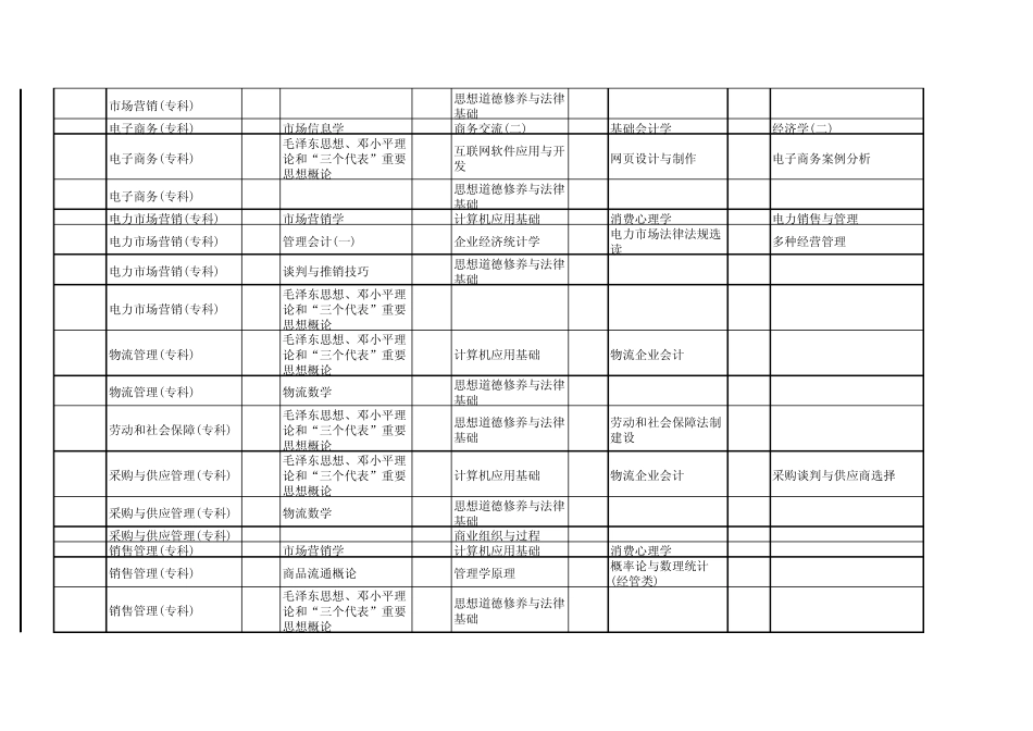 2012年4月河北省自考专科课程安排_第2页