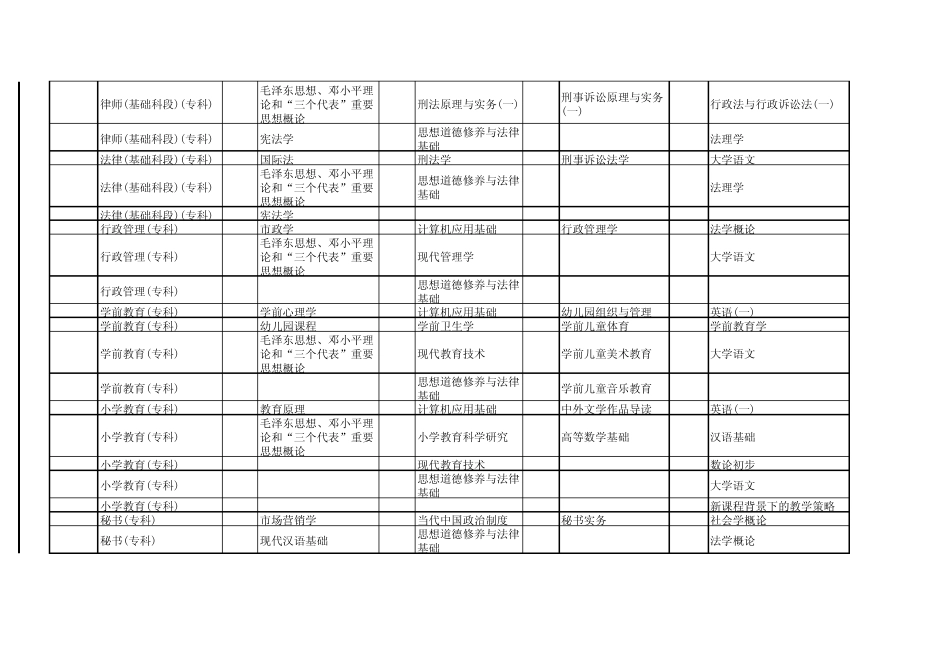 2012年4月河北省自考专科课程安排_第3页