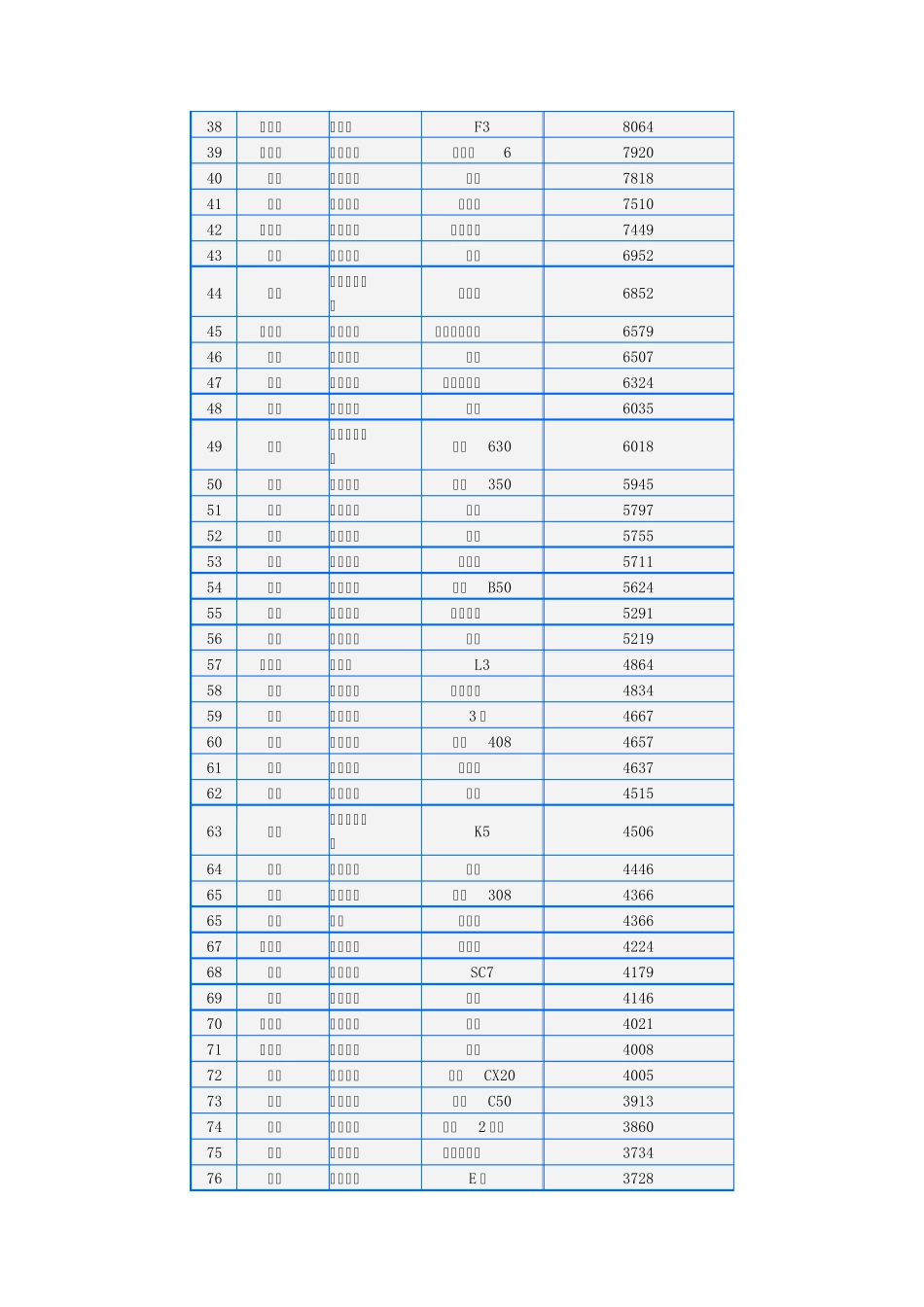 2012年8月中国汽车销量总排行榜(1212名)_第2页