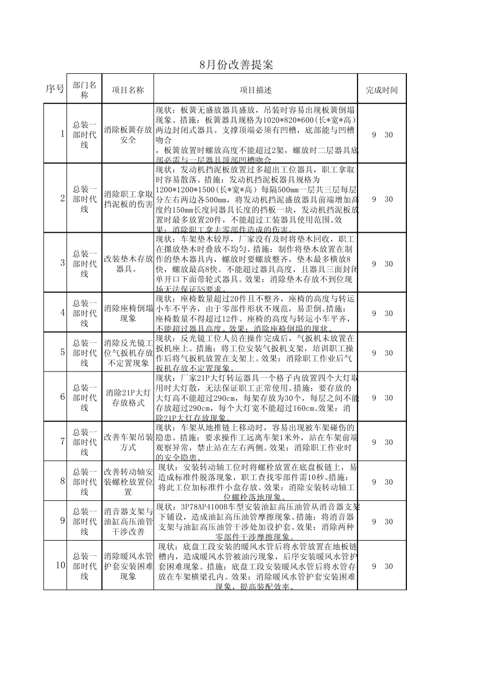 2012年9改善提案3_第1页