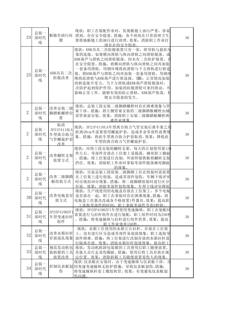 2012年9改善提案3_第3页