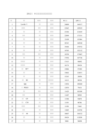 2012年9月中国汽车销量排行榜超级