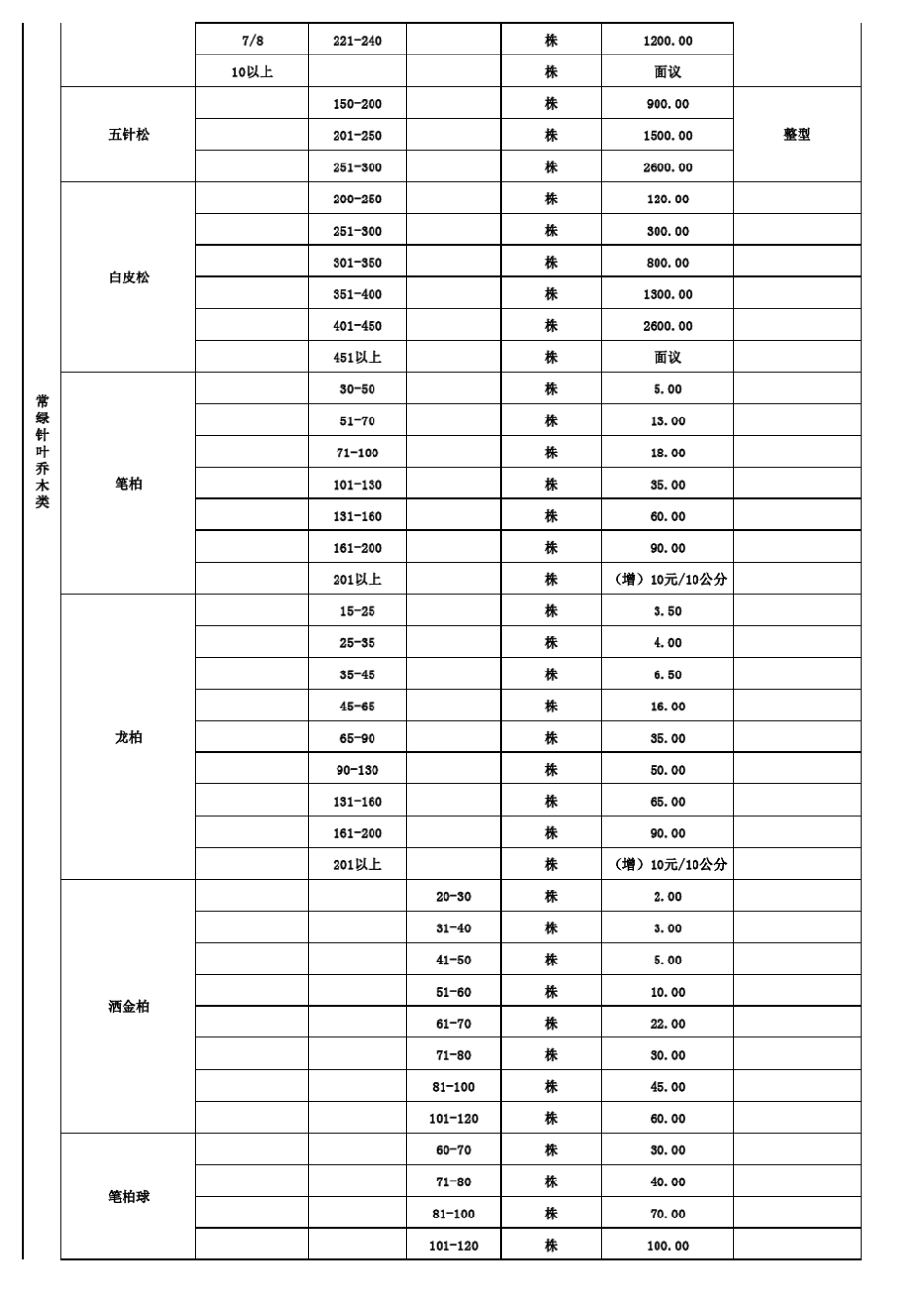 2012年9月全部绿化苗木价格表_第2页