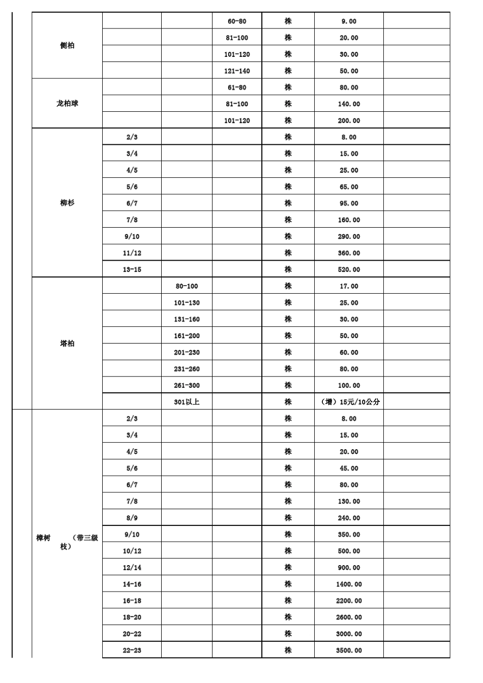 2012年9月全部绿化苗木价格表_第3页