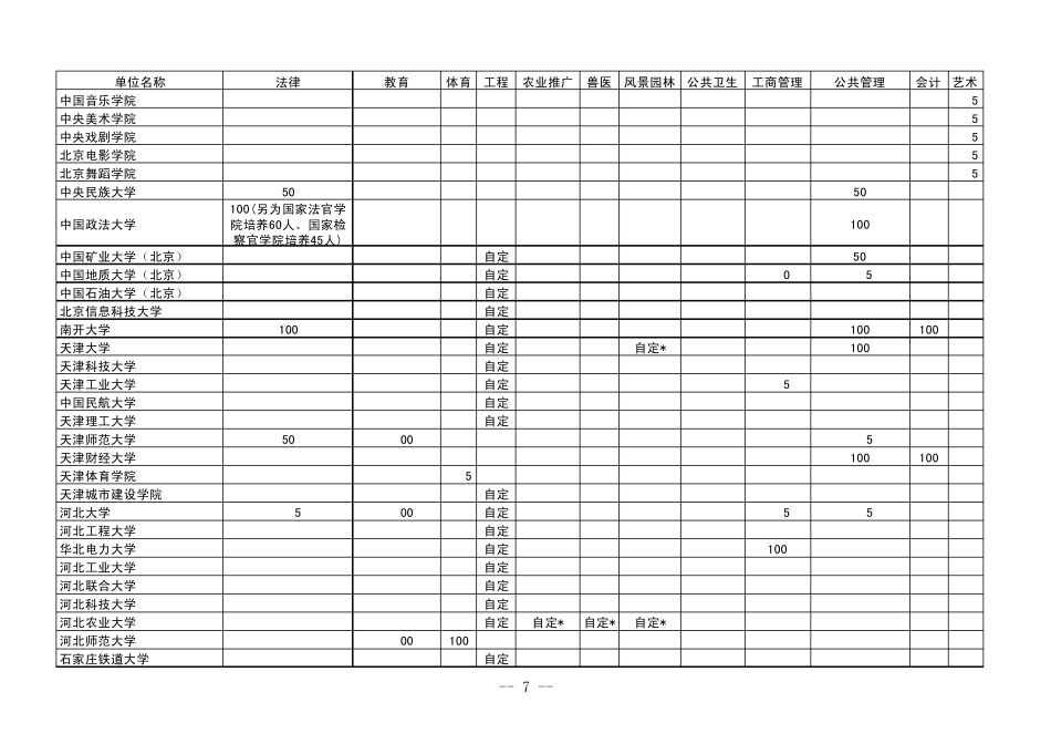 2012年GCT联考各招生单位招收在职人员攻读硕士专业学位招生限额_第2页