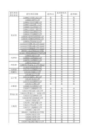 2012年MPACC招生院校及招生人数,复试分数线一览表