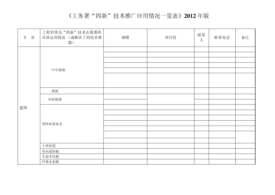 2012年“四新”技术应用一览表_第1页