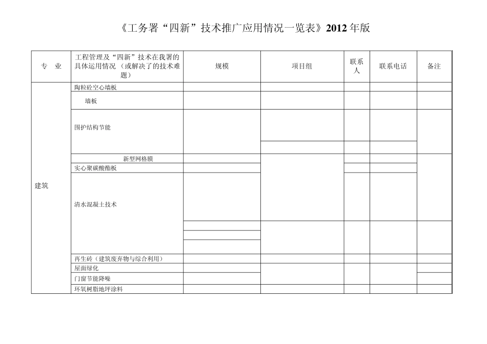 2012年“四新”技术应用一览表_第2页