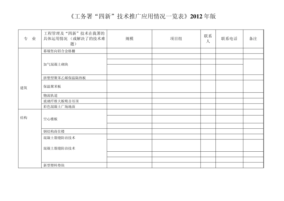 2012年“四新”技术应用一览表_第3页