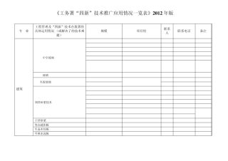 2012年“四新”技术应用一览表