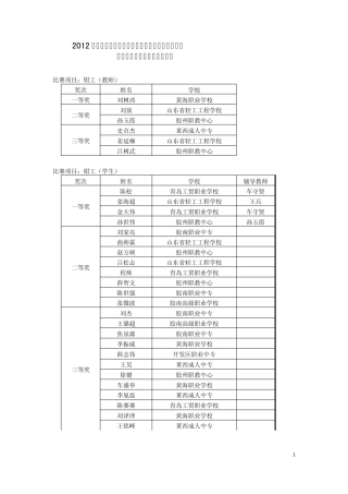 2012年“软控杯”青岛市中等职业学校职业技能大赛成绩