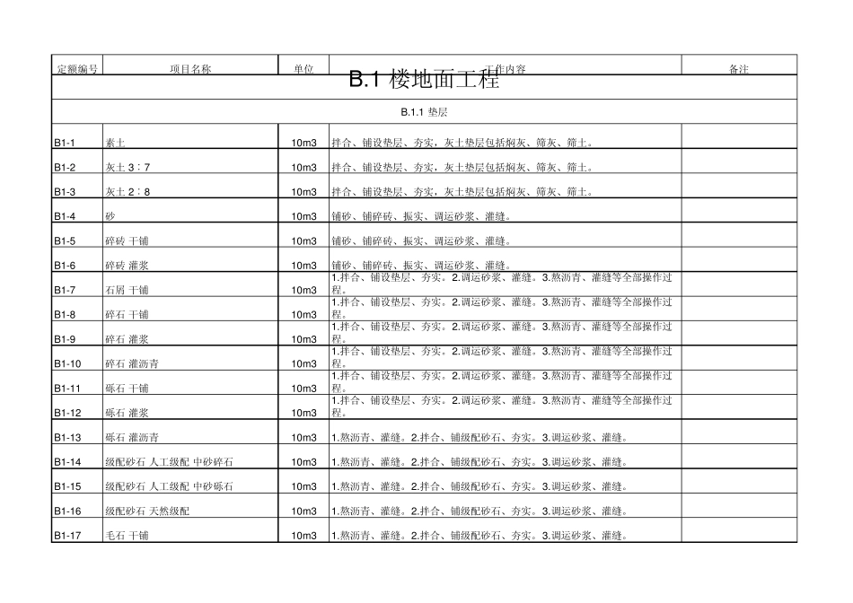 2012年《全国统一建筑装饰装修工程消耗量定额河北省消耗量定额》_第2页