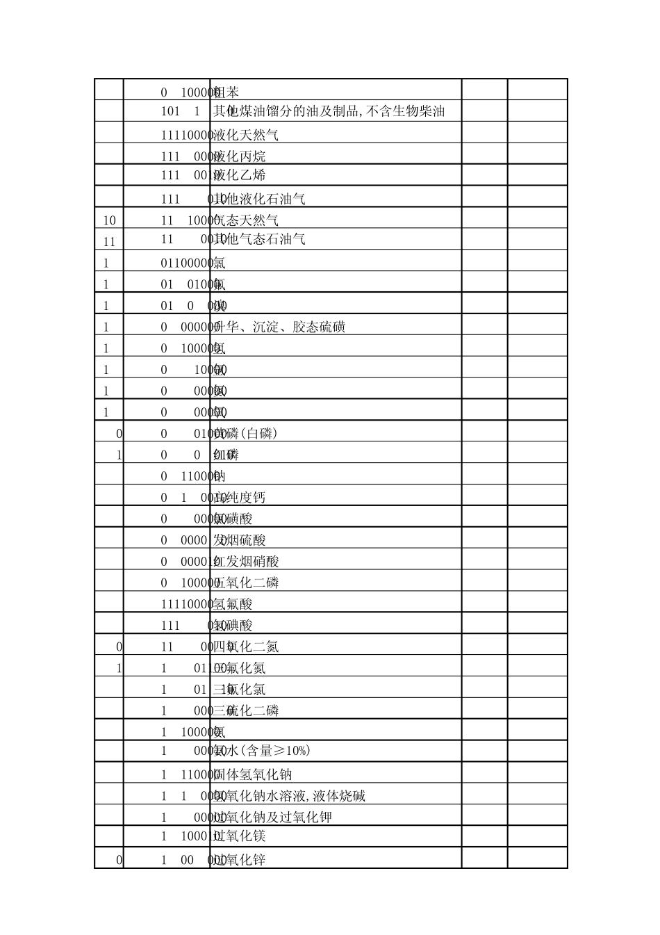 2012年《出入境检验检疫机构实施检验检疫商品目录_第2页