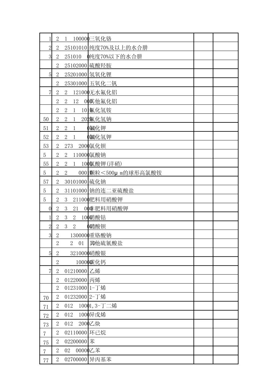 2012年《出入境检验检疫机构实施检验检疫商品目录_第3页