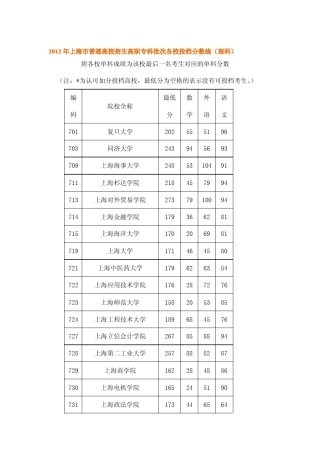 2012年上海市普通高校招生高职专科批次各校投档分数线(理科)