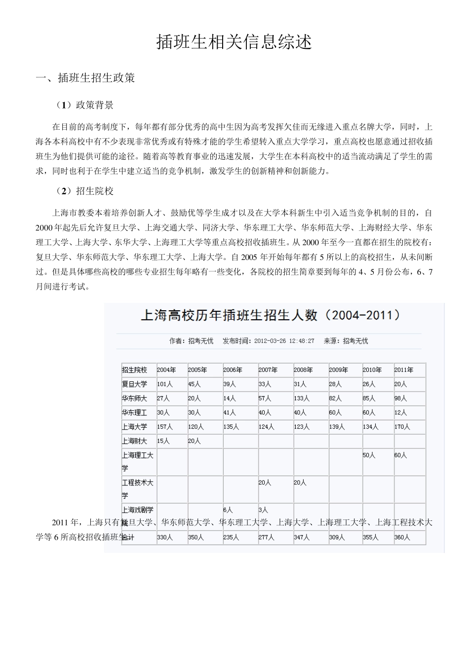2012年上海插班生考试综述_第1页