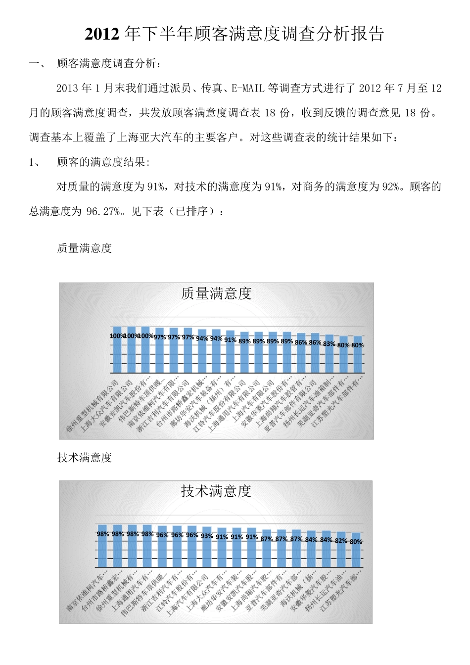 2012年下半年顾客满意度调查分析报告_第1页