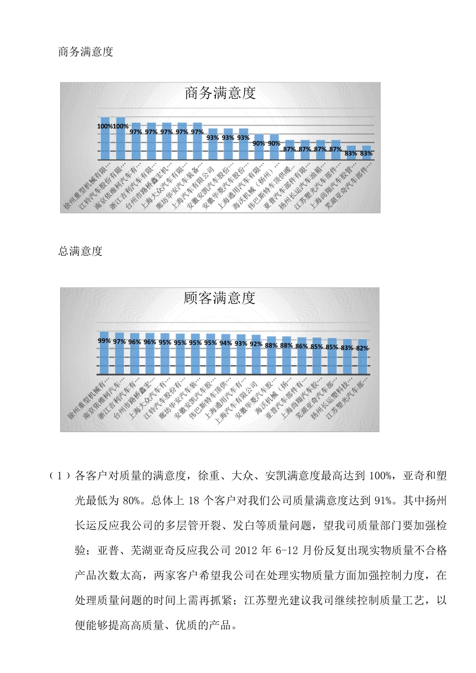 2012年下半年顾客满意度调查分析报告_第2页