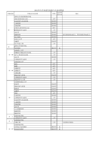 2012年专升本招生院校与专业对照表